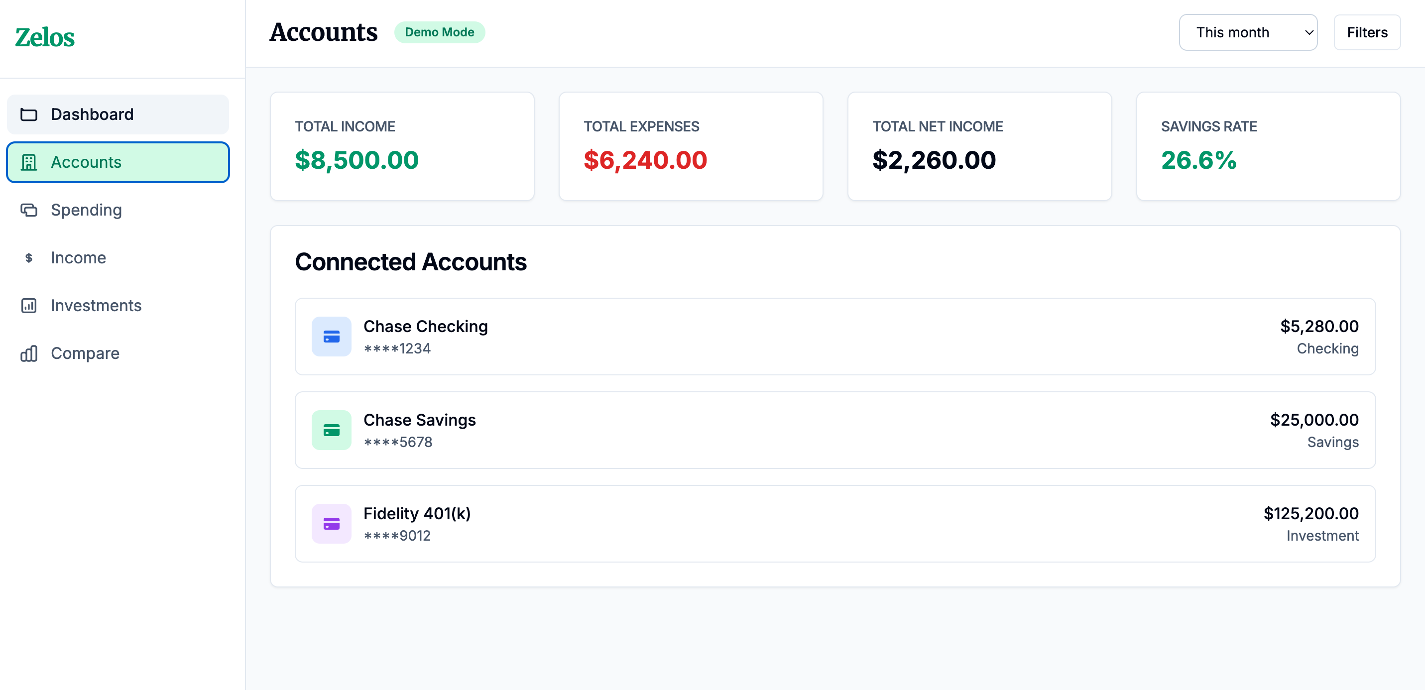 Dashboard Screenshot
